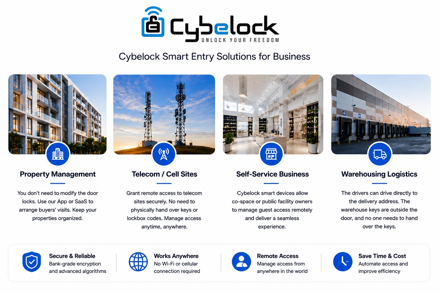 Cybelock smart entry solutions for property, telecom, self-service and warehousing